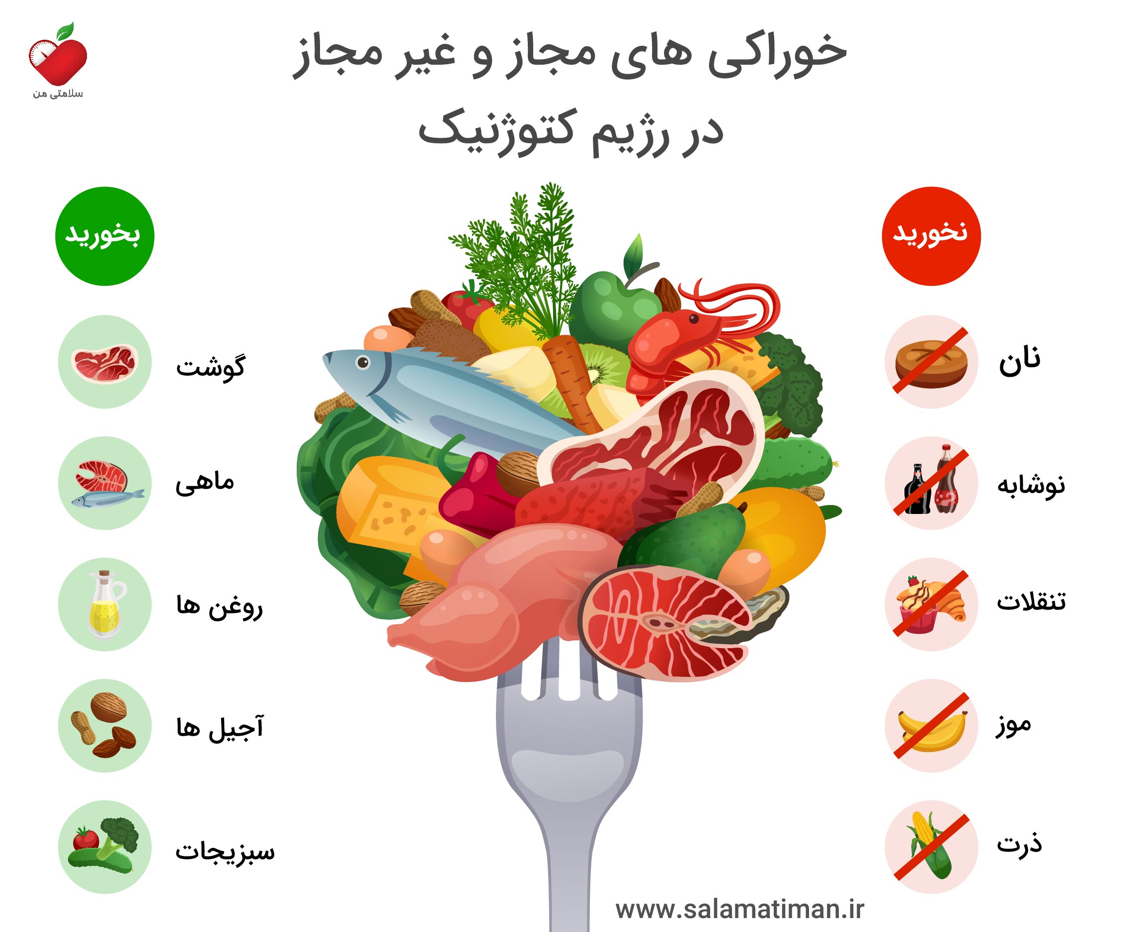 غذاها و خوراکی های مجاز در رژیم کتوژنیک