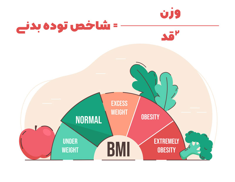 فرمول BMI شاخص توده بدنی چیست؟