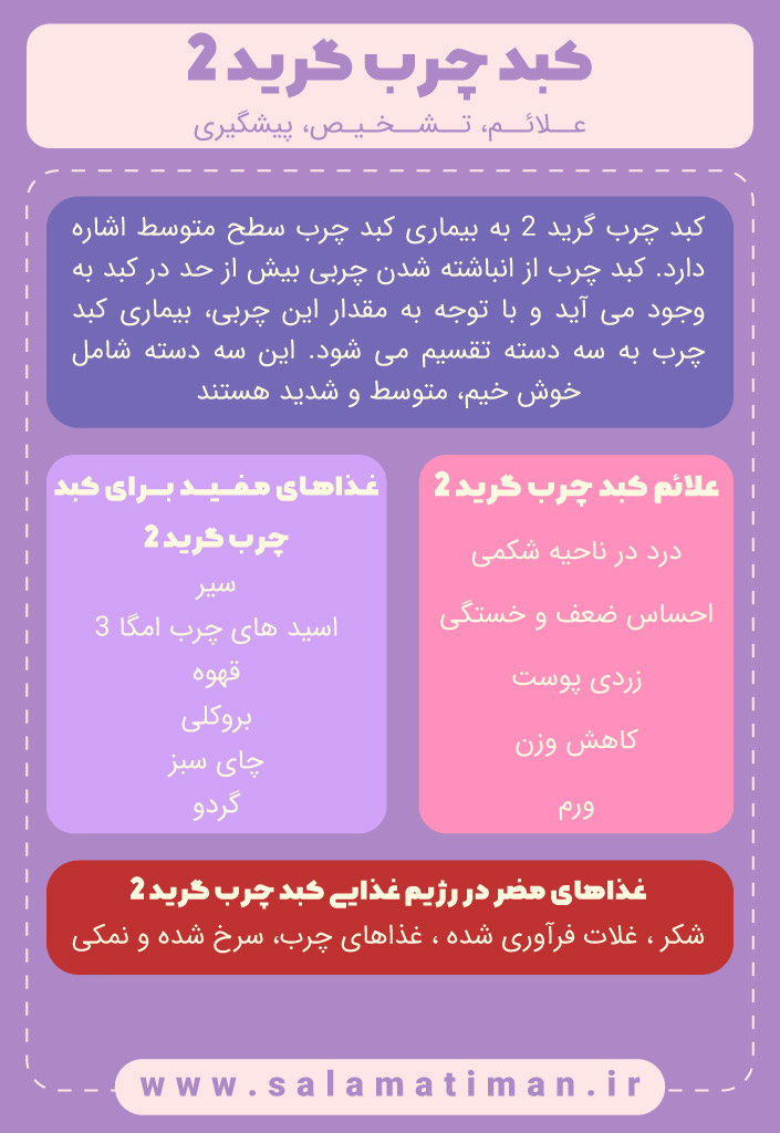 اینفوگرافی کبد چرب گرید 2