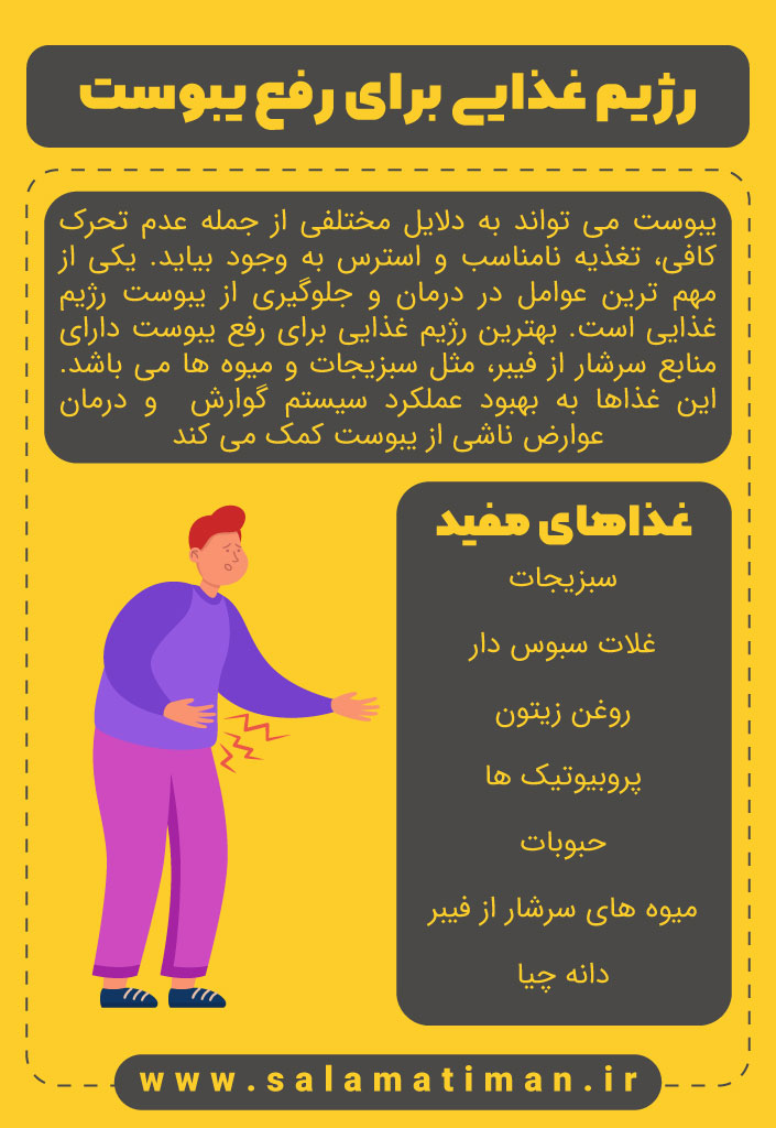 اینفوگرافیک رژیم غذایی برای رفع یبوست