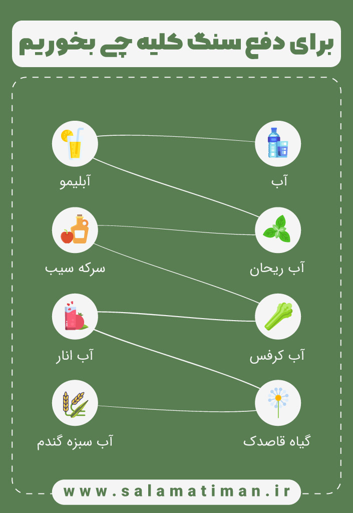 اینفوگرافیک برای دفع سنگ کلیه چی بخورم