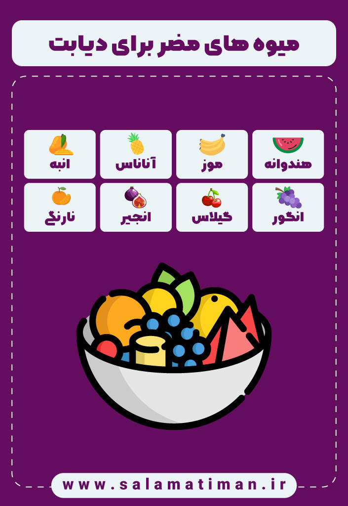 اینفوگرافی میوه های مضر برای دیابت