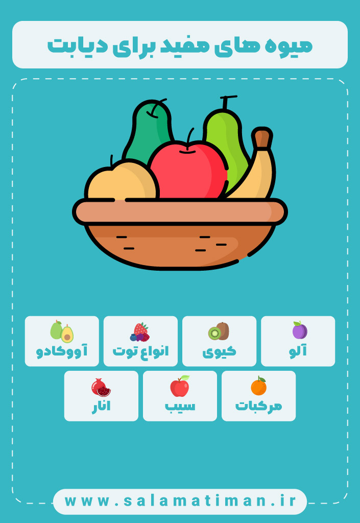 اینفوگرافی میوه های مفید برای دیابت